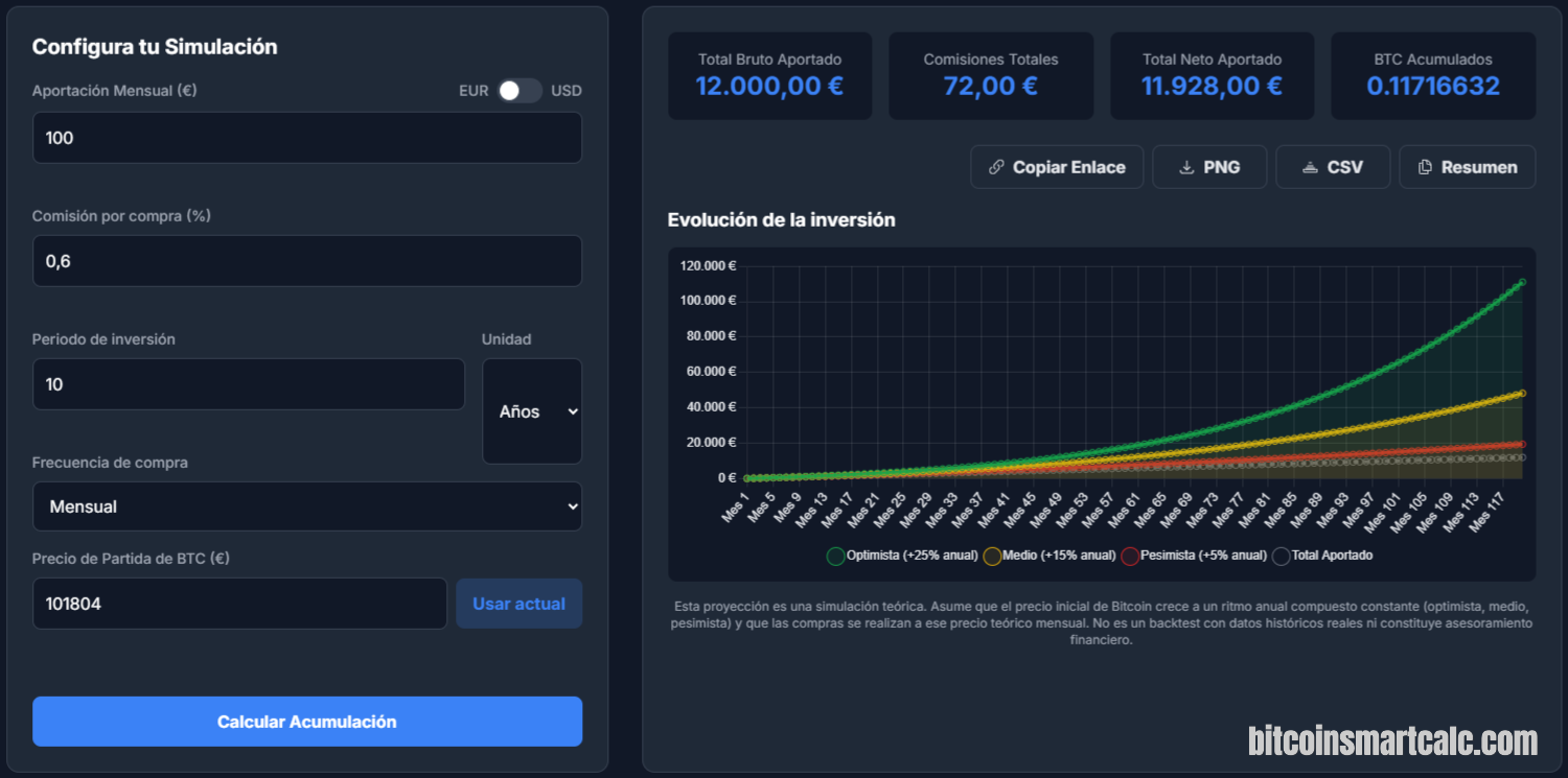 Simulador DCA de BitcoinSmartCalc en funcionamiento con ejemplo de 100 €/mes