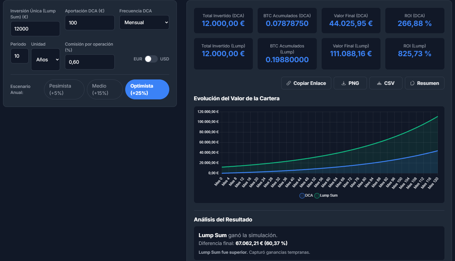 Gráfico comparativo mostrando una única compra Lump Sum en un pico de mercado frente a múltiples compras DCA que promedian el coste a la baja